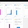 Office365 使用状況のOffice365の導入（プレビュー）について