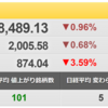 1/14（金）バリュー優位の中テンバガーを探せ！　メディカルネット（3645）