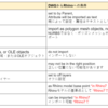 AutoCAD（.dwg）からRhino（.3dm）へのファイル変換Tips