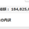 地球PF：1.85億円、前週比74万円減