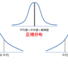 【数学ロマン】分布意味論の出発点としての正規分布