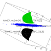 2 Geometric Applications ぱらぱらめくる『Quaternion Fourier Transforms for Signal and Image Processing』