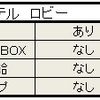 ２日目「ドライフィールド・夜」その１