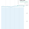 投資メモ141日目