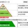 柏市・令和4年度行財政運営方針の読み方に関する私見