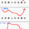 再録　〈有吉の確率１〜４〉