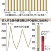 親子上場って有なの、無しなの？　【ソフトバンクの例】