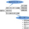 2023-11-06 消防設備士(1)