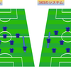 ⑤【カタールW杯の後】W杯ベスト８の壁を突破するシステム変更とポジショニング能力とは