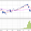 6/20　月曜からの相場展望・ベア。パウエル議会証言。ブル・バーティカル4枚、リスク▲10万円。