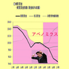 清原に国民栄誉賞？株価大暴落＆賃金ボロ下がり＆不良閣僚議員続出でも内閣支持率上昇