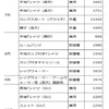 40代主婦の服代、４～10月までの実録公開