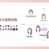 【顔タイプ診断】顔タイプアクティブキュートの特徴と似合うメイクの基本