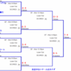 日本女子で優勝争い