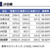 JR西日本の残りを乗り終えた