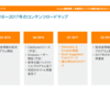 Scopusが2017Q1に「論文単位のOAラベル」をリリース予定とか