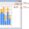 C#のChartを使って積み上げ縦棒グラフを表示してみる。