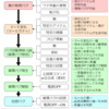 シレン2　印数707Cバグ（破壊バグ）の発生～解除の条件と再利用の可能性について