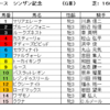 シンザン記念2020（GⅢ）予想