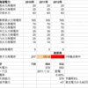 泊原発がなくても北海道は停電しない