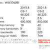 Cerebras SystemsがCS-3を発表、TSMC 5nmであるがPE数はほぼ変わらず
