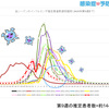 「病いという物語」と認知バイアス