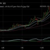 ビットコインとは？