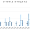  [２０１８年度] ループイフダン運用実績！　月別に日々の決済状況をグラフでまとめました。