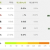 一口馬主の出資成績（2018年5月末）