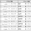 ８言語で１から１０（言語苦労話）