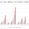 2024年9月の配当金