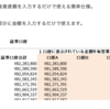 おすすめの資産管理ツール