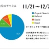 はてなブログ始めて半年以上経過しました（運営報告です）