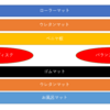 我が家のローラー振動騒音対策