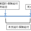 社労士試験　未支給の保険給付を覚える　労災と雇用、年金との違い