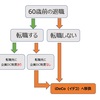 退職後６カ月以内に企業型DCからiDeCoに移換しなきゃいけない理由