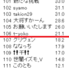 天鳳×Vtuber杯一般枠予選～チームいばらぎ予選～に参加しました。