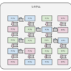 システム分析アプローチを後輩と話した件