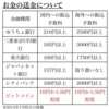 ビットコインだと送金手数料がめっちゃやすい！！