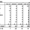 家計と資産(2021年1~3月)