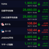 Sell  in  Mayが来た？日経平均900円以上下落。