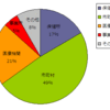 自治体保健師採用情報の調べ方