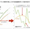 新型コロナ関連データ
