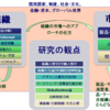 ビジネスエスノグラフィーの形成