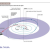 ザ・サンダーボルツ勝手連   ［Getting to Know Pluto  冥王星を知り始める］