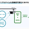 ナビタイムジャパン、東急電鉄の協力のもとに電車内のリアルタイムな混雑度可視化における技術検証を3月30日から開始