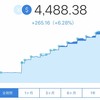 【資産運用】　WealthNavi