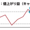 株式投資の魅力とは　その1