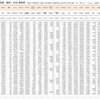 世界の新型コロナウイルス感染、国別・日別 新規感染者数一覧  #COVID-19（1月6日現在）