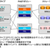 今、このデータはどこにある？〜プライベートクラウド＝仮想化？